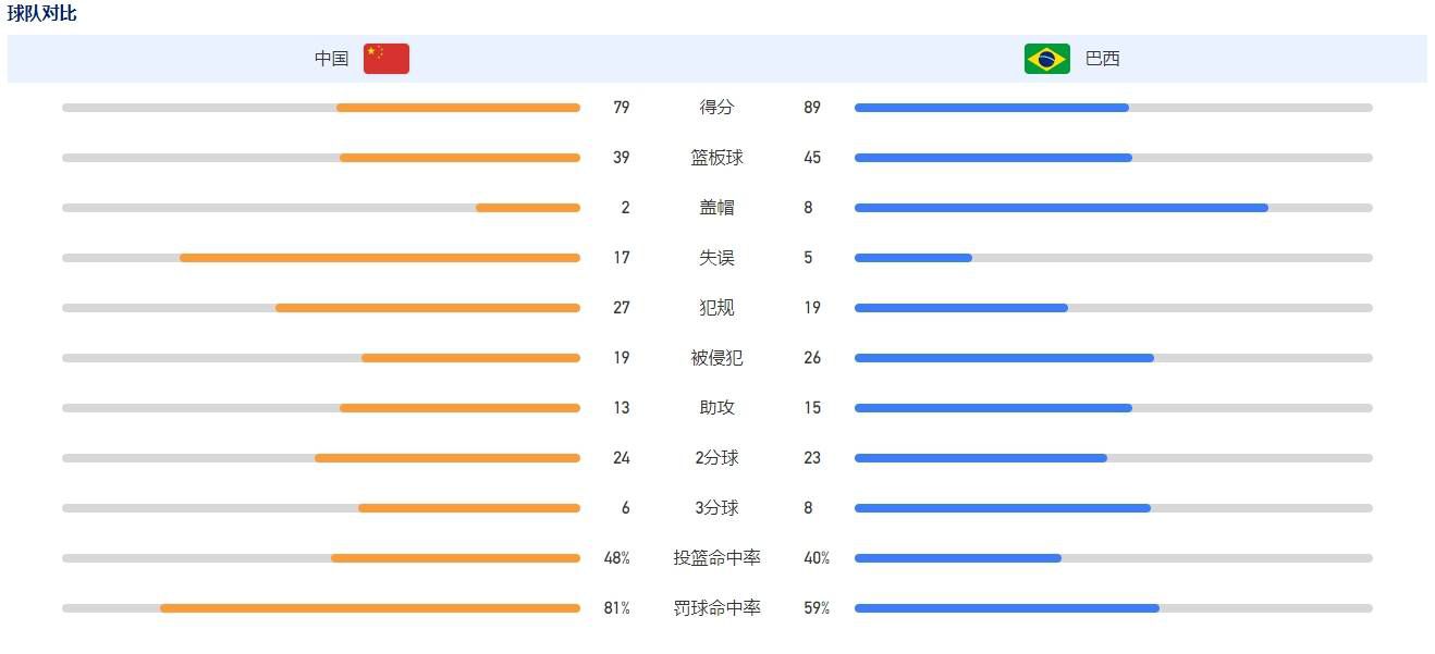 鉴于近年本土青训的离队和加拉格尔8岁就加入俱乐部的事实，出售他还可能会遭到切尔西球迷的强烈反对。